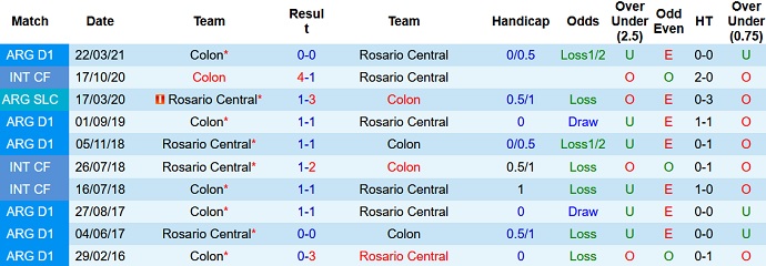 Nhận định, soi kèo Colon Santa Fe vs Rosario Central, 5h15 ngày 26/11 - Ảnh 4