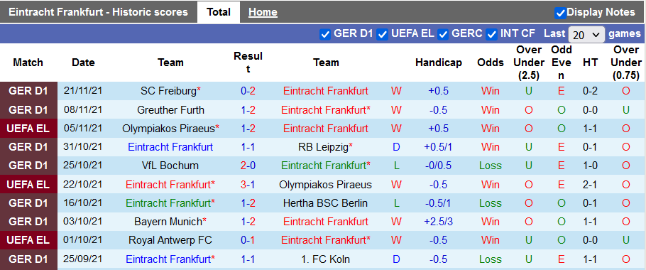 Nhận định, soi kèo Eintracht Frankfurt vs Antwerp, 3h ngày 26/11 - Ảnh 1