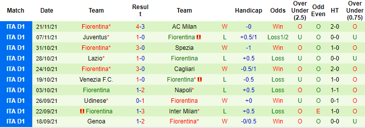 Nhận định, soi kèo Empoli vs Fiorentina, 21h ngày 27/11 - Ảnh 2