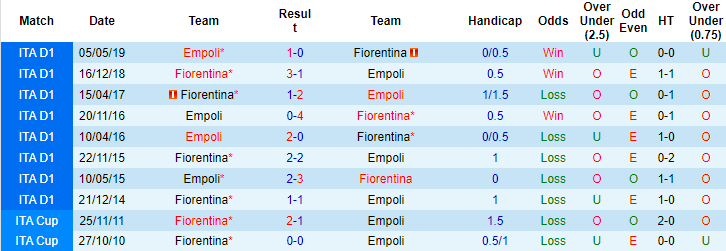 Nhận định, soi kèo Empoli vs Fiorentina, 21h ngày 27/11 - Ảnh 3