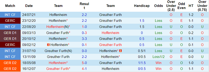 Nhận định, soi kèo Furth vs Hoffenheim, 21h30 ngày 27/11 - Ảnh 3