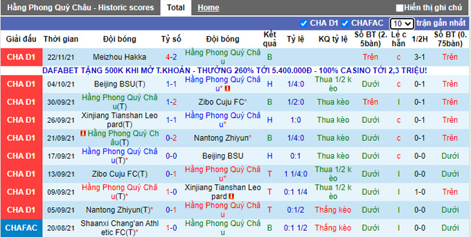Nhận định, soi kèo Guizhou vs Zhejiang Greentown, 18h35 ngày 25/11 - Ảnh 1