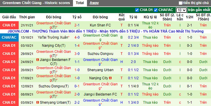 Nhận định, soi kèo Guizhou vs Zhejiang Greentown, 18h35 ngày 25/11 - Ảnh 2