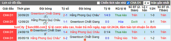 Nhận định, soi kèo Guizhou vs Zhejiang Greentown, 18h35 ngày 25/11 - Ảnh 3
