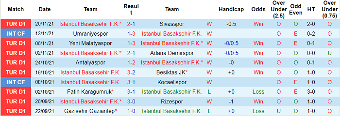 Nhận định, soi kèo Istanbul Basaksehir vs Altay SK Izmir, 0h ngày 27/11 - Ảnh 1