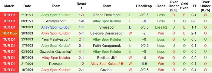 Nhận định, soi kèo Istanbul Basaksehir vs Altay SK Izmir, 0h ngày 27/11 - Ảnh 2
