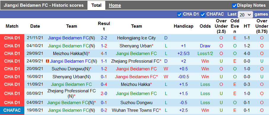 Nhận định, soi kèo Jiangxi Liansheng vs Xinjiang Tianshan Leopard, 14h ngày 25/11 - Ảnh 1