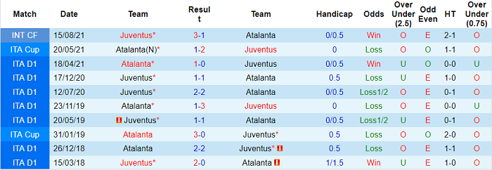 Nhận định, soi kèo Juventus vs Atalanta, 0h ngày 28/11 - Ảnh 3