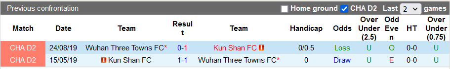 Nhận định, soi kèo Kunshan vs Wuhan Three Towns, 14h ngày 26/11 - Ảnh 3
