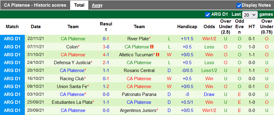 Nhận định, soi kèo Lanus vs Platense, 5h15 ngày 26/11 - Ảnh 2