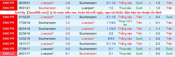 Nhận định, soi kèo Liverpool vs Southampton, 22h ngày 27/11 - Ảnh 1