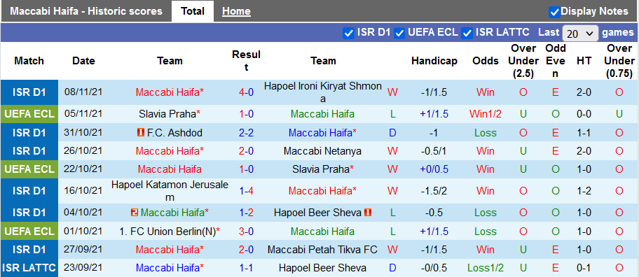 Nhận định, soi kèo Maccabi Haifa vs Union Berlin, 0h45 ngày 26/11 - Ảnh 2