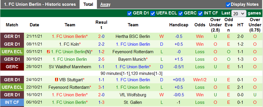 Nhận định, soi kèo Maccabi Haifa vs Union Berlin, 0h45 ngày 26/11 - Ảnh 3
