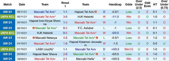 Nhận định, soi kèo Maccabi Tel Aviv vs LASK, 3h00 ngày 26/11 - Ảnh 2
