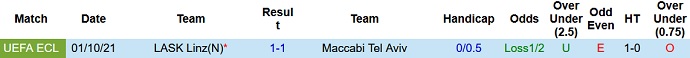 Nhận định, soi kèo Maccabi Tel Aviv vs LASK, 3h00 ngày 26/11 - Ảnh 3