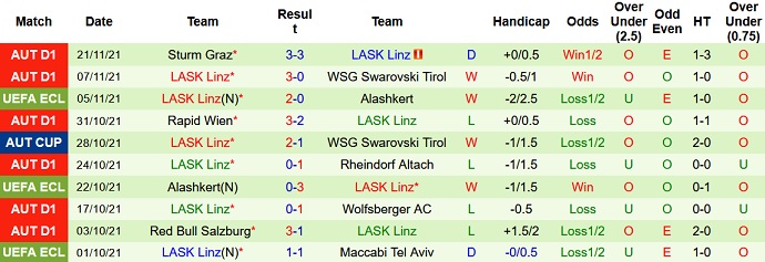 Nhận định, soi kèo Maccabi Tel Aviv vs LASK, 3h00 ngày 26/11 - Ảnh 4