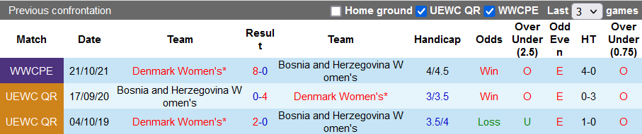 Nhận định, soi kèo Nữ Bosnia vs nữ Đan Mạch, 19h ngày 25/11 - Ảnh 3