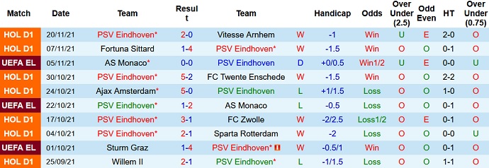 Nhận định, soi kèo PSV Eindhoven vs Sturm Graz, 3h00 ngày 26/11 - Ảnh 3