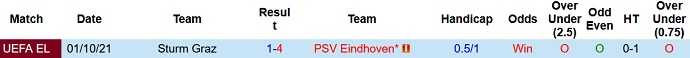 Nhận định, soi kèo PSV Eindhoven vs Sturm Graz, 3h00 ngày 26/11 - Ảnh 4