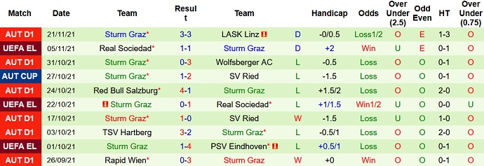 Nhận định, soi kèo PSV Eindhoven vs Sturm Graz, 3h00 ngày 26/11 - Ảnh 5