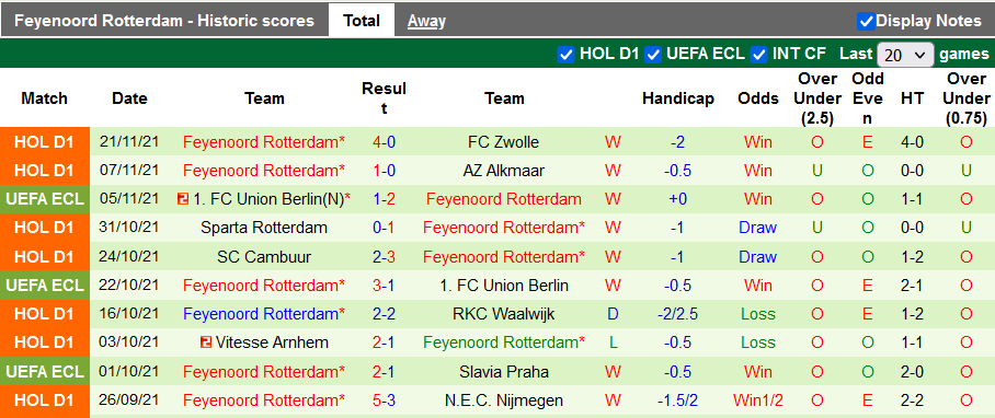 Nhận định, soi kèo Slavia Prague vs Feyenoord, 0h45 ngày 26/11 - Ảnh 2