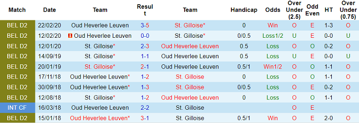 Nhận định, soi kèo Union Saint-Gilloise vs OH Leuven, 2h45 ngày 27/11 - Ảnh 3