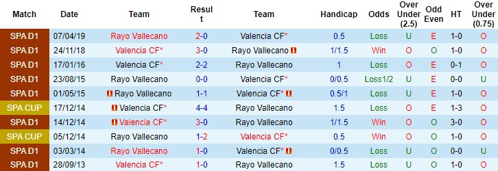 Nhận định, soi kèo Valencia vs Vallecano, 22h15 ngày 27/11 - Ảnh 3