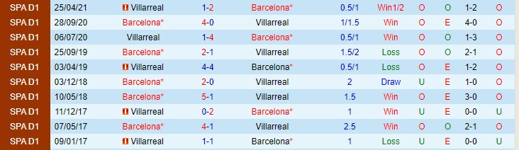Nhận định, soi kèo Villarreal vs Barcelona, 3h ngày 28/11 - Ảnh 3