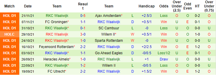 Nhận định, soi kèo Zwolle vs Waalwijk, 2h ngày 28/11 - Ảnh 2