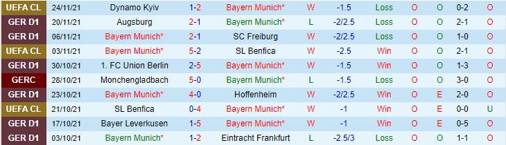 Phân tích kèo hiệp 1 Bayern Munich vs Bielefeld, 0h30 ngày 28/11 - Ảnh 1
