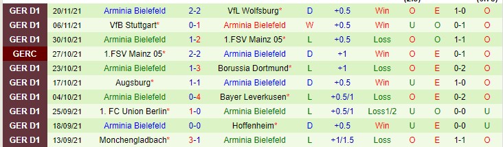 Phân tích kèo hiệp 1 Bayern Munich vs Bielefeld, 0h30 ngày 28/11 - Ảnh 2