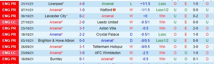 Soi bảng dự đoán tỷ số chính xác Arsenal vs Newcastle, 19h30 ngày 27/11 - Ảnh 2