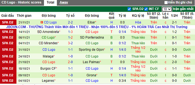 Nhận định, soi kèo Alcorcon vs Lugo, 03h00 ngày 27/11 - Ảnh 2