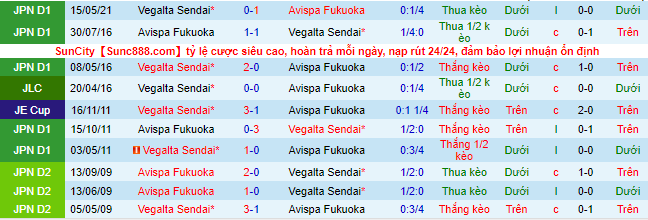 Nhận định, soi kèo Avispa Fukuoka vs Vegalta Sendai, 12h ngày 27/11 - Ảnh 1