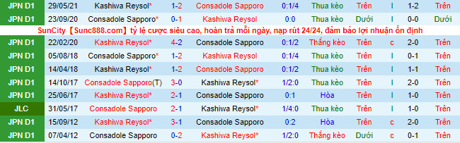 Nhận định, soi kèo Consadole Sapporo vs Kashiwa Reysol, 12h ngày 27/11 - Ảnh 1