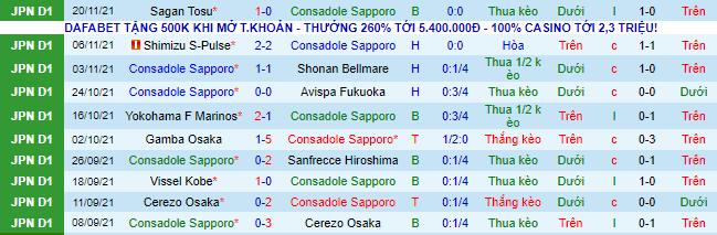 Nhận định, soi kèo Consadole Sapporo vs Kashiwa Reysol, 12h ngày 27/11 - Ảnh 2