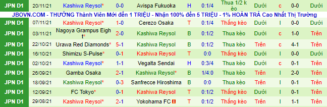 Nhận định, soi kèo Consadole Sapporo vs Kashiwa Reysol, 12h ngày 27/11 - Ảnh 3