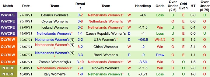 Nhận định, soi kèo Nữ Czech vs Nữ Hà Lan, 2h45 ngày 27/11 - Ảnh 4