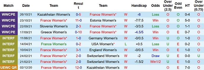 Nhận định, soi kèo Nữ Pháp vs Nữ Kazakhstan, 3h10 ngày 27/11 - Ảnh 2