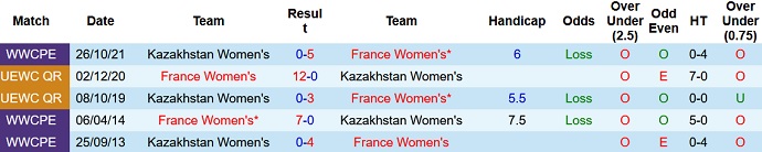 Nhận định, soi kèo Nữ Pháp vs Nữ Kazakhstan, 3h10 ngày 27/11 - Ảnh 3