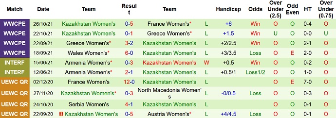 Nhận định, soi kèo Nữ Pháp vs Nữ Kazakhstan, 3h10 ngày 27/11 - Ảnh 4