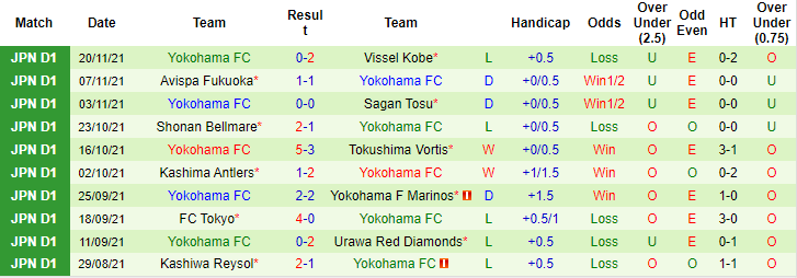 Nhận định, soi kèo Oita Trinita vs Yokohama FC, 12h ngày 27/11 - Ảnh 2