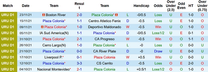 Nhận định, soi kèo Plaza Colonia vs Montevideo Wanderers, 5h00 ngày 27/11 - Ảnh 2