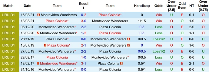 Nhận định, soi kèo Plaza Colonia vs Montevideo Wanderers, 5h00 ngày 27/11 - Ảnh 3
