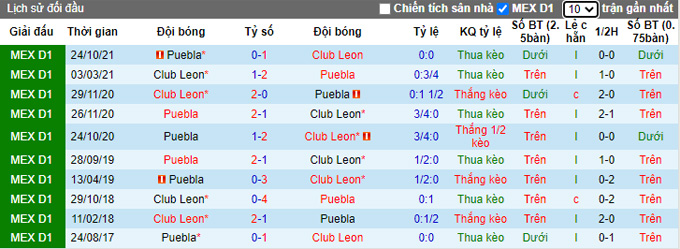 Nhận định, soi kèo Puebla vs Club Leon, 08h ngày 26/11 - Ảnh 3