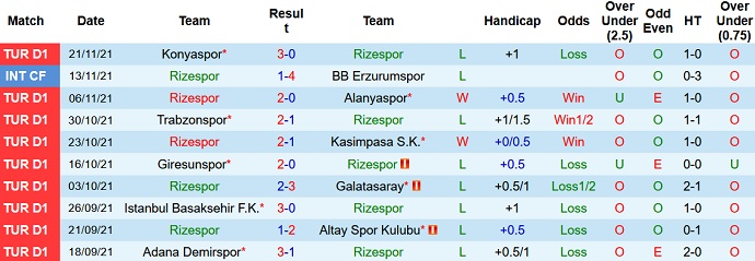 Nhận định, soi kèo Rizespor vs Kayserispor, 20h00 ngày 27/11 - Ảnh 3