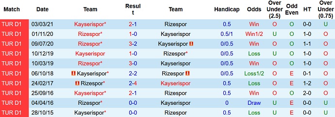 Nhận định, soi kèo Rizespor vs Kayserispor, 20h00 ngày 27/11 - Ảnh 4