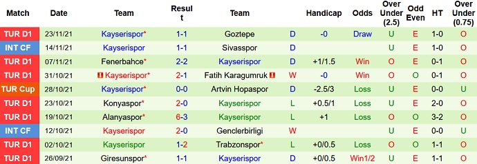 Nhận định, soi kèo Rizespor vs Kayserispor, 20h00 ngày 27/11 - Ảnh 5