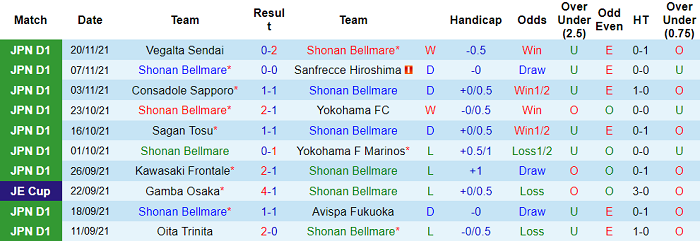 Nhận định, soi kèo Shonan Bellmare vs Tokushima Vortis, 12h ngày 27/11 - Ảnh 1