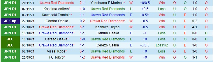 Nhận định, soi kèo Urawa Reds vs Shimizu S-Pulse, 12h ngày 27/11 - Ảnh 1
